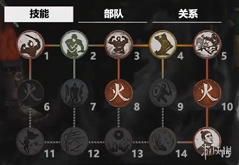 全面战争三国吕布全技能介绍