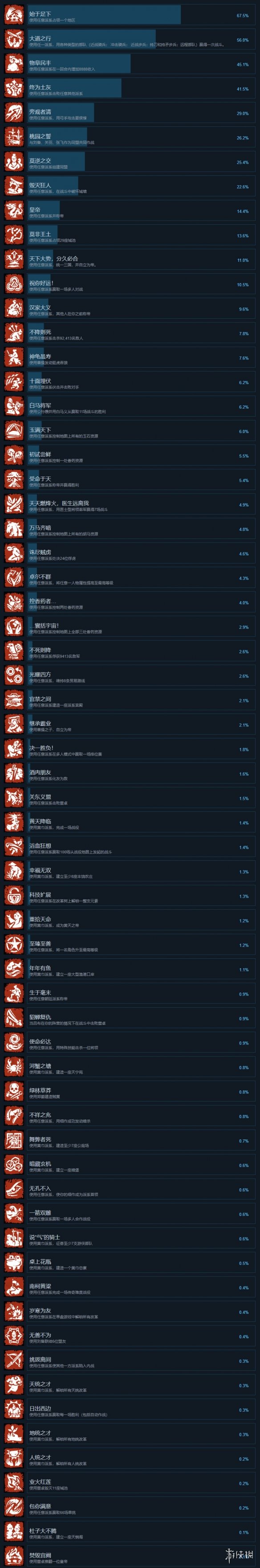 全面战争三国steam成就一览 全面战争三国在steam叫什么名字