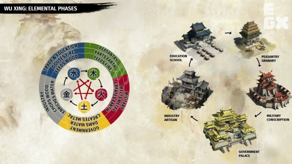 全面战争三国为什么总是打不过电脑 全面战争三国打不赢怎么办