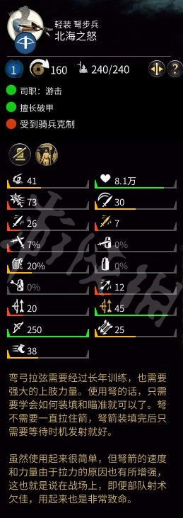 全面战争三国孔融北海暴怒弩手强吗