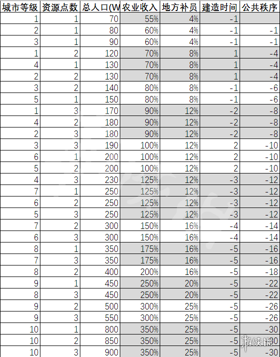 全面战争三国秩序人口相关介绍（全面战争三国社会秩序）