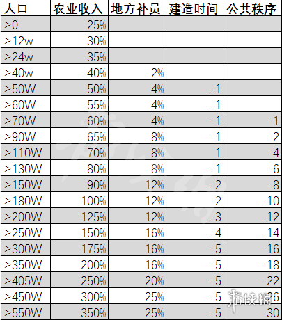 全面战争三国人口过剩怎么办（全面战争三国人口过剩任务）