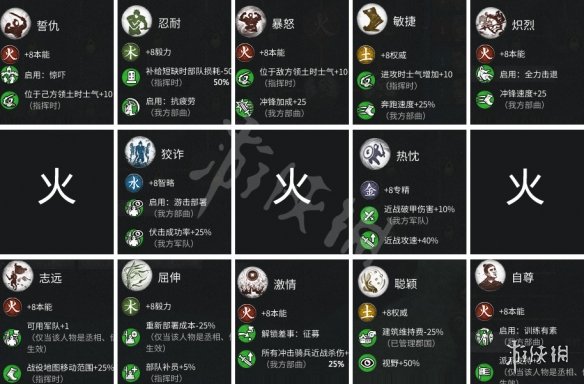 全面战争三国各属性武将技能树介绍