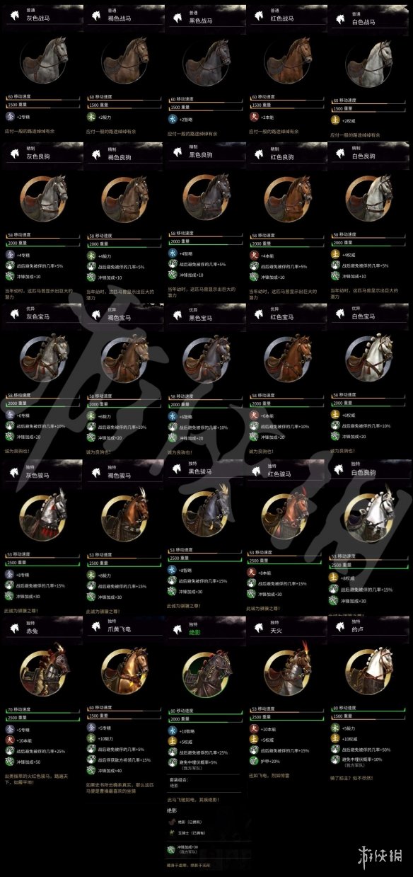 全面战争三国马匹有哪些