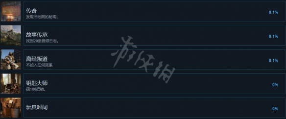 ELEX II成就有哪些 ELEX2全成就解锁条件一览