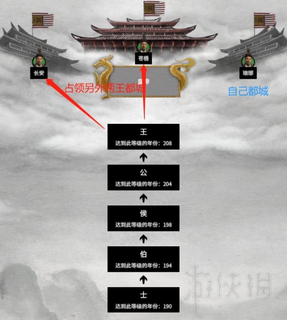 全面战争三国萌新怎么玩 全面战争三国新手攻略