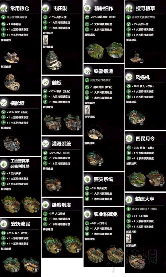 全面战争三国木系科技树效果一览（全面战争三国木系武将有哪些）