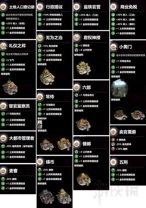 全战三国土属性科技树效果图一览（全战三国土将怎么用）