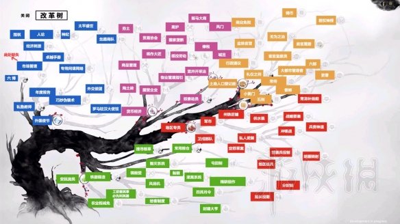 全面战争三国五行科技树一览 全面战争三国五行最强武将