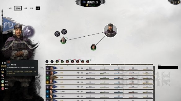 全面战争三国派系领袖怎么招募