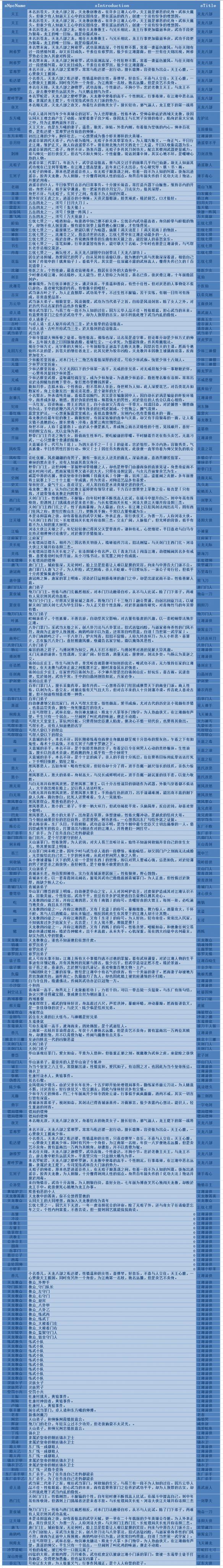 《侠客风云传》全人物关系图 人物背景故事及称号