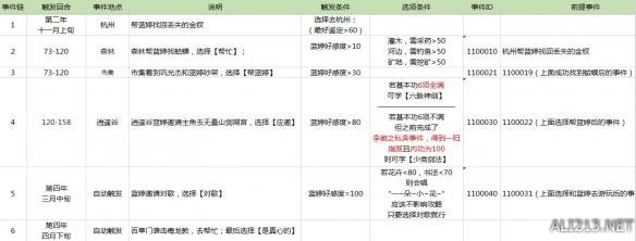 《侠客风云传》妹子攻略 侠客风云传妹子事件触发条件与时间一览