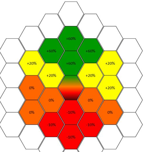《侠客风云传》命中率图文解析攻略 侠客风云传命中率好低