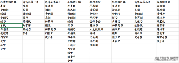 《侠客风云传》1.028新增武器列表一览（侠客风云传全buff）