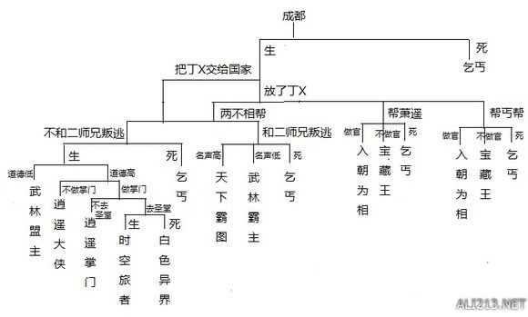 《侠客风云传》已知可达成主线结局一览