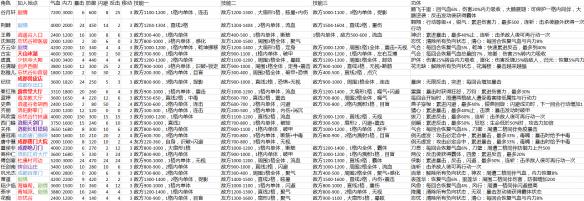 《侠客风云传》可加入角色列表一览（侠客风云传对应人物）