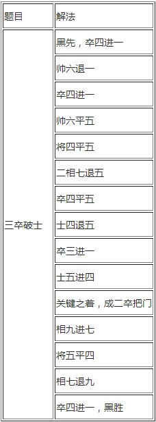 《侠客风云传》象棋答案大全（侠客风云传棋艺答案）
