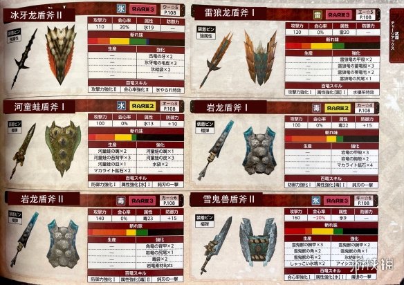 怪物猎人崛起武器派生图览 怪物猎人崛起武器属性图鉴汇总 盾斧