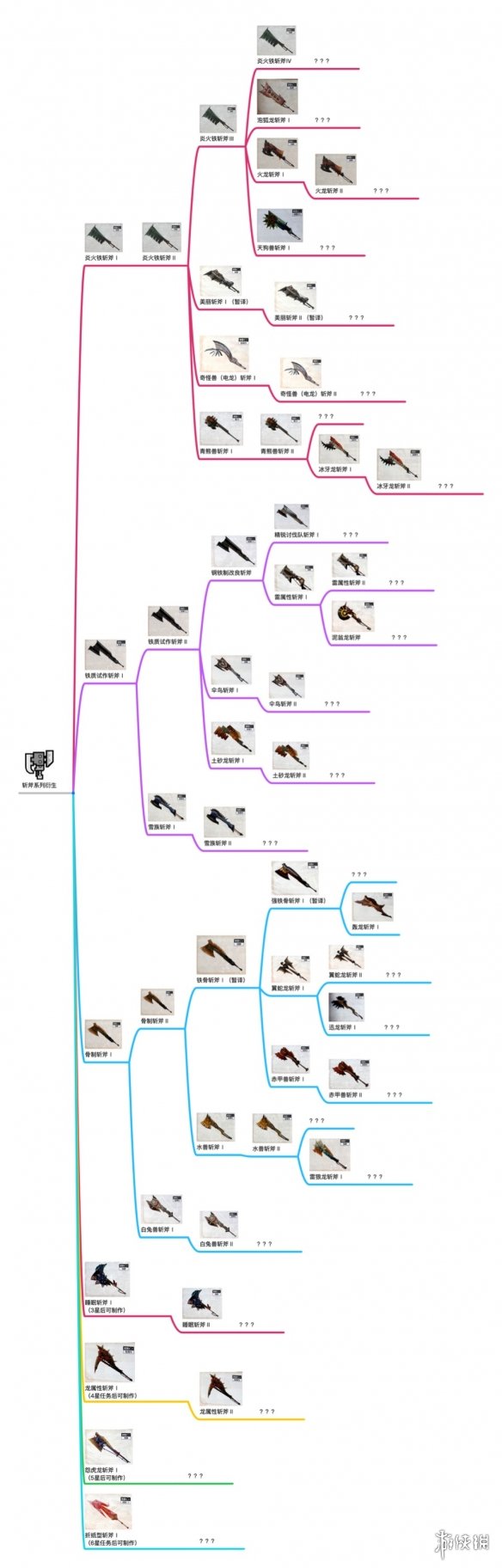 怪物猎人崛起武器派生图览 怪物猎人崛起武器属性图鉴汇总 盾斧