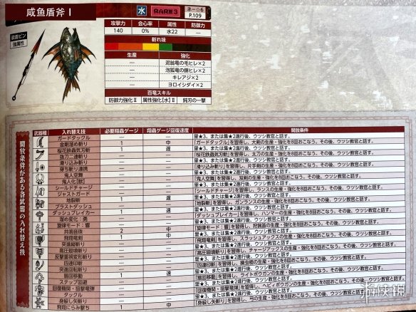 怪物猎人崛起武器派生图览 怪物猎人崛起武器属性图鉴汇总 盾斧