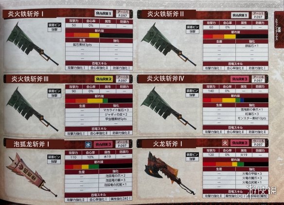 怪物猎人崛起武器派生图览 怪物猎人崛起武器属性图鉴汇总 盾斧