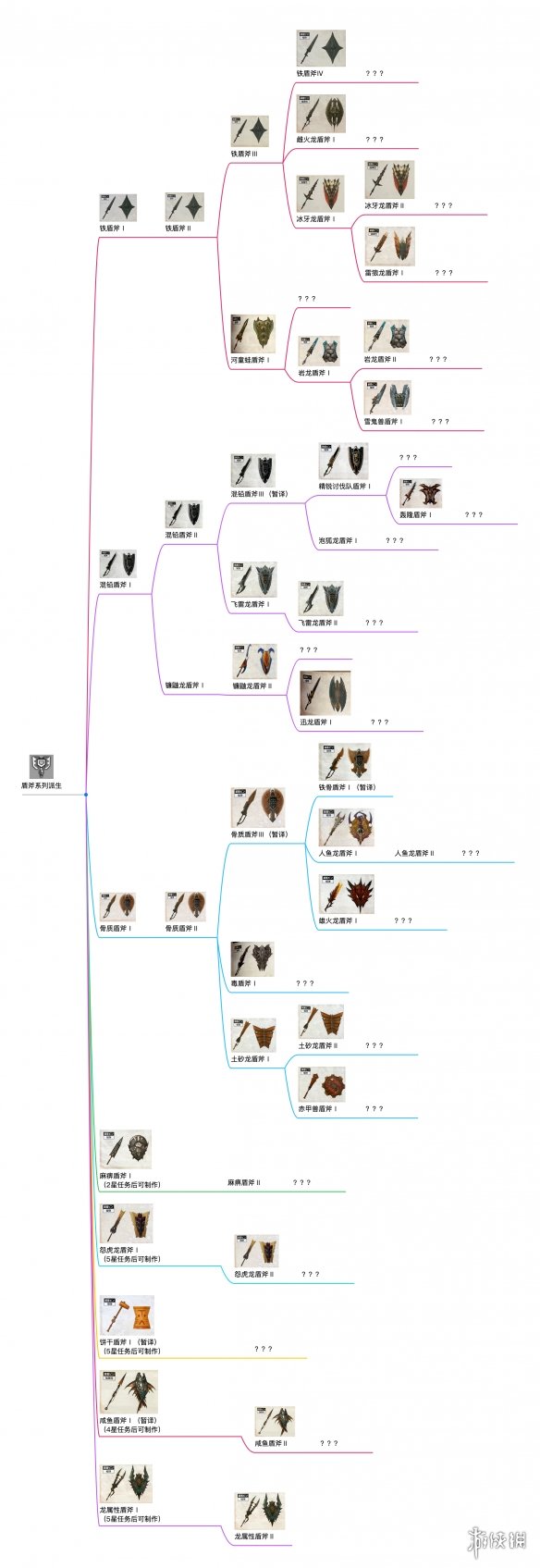 怪物猎人崛起武器派生图览 怪物猎人崛起武器属性图鉴汇总 盾斧