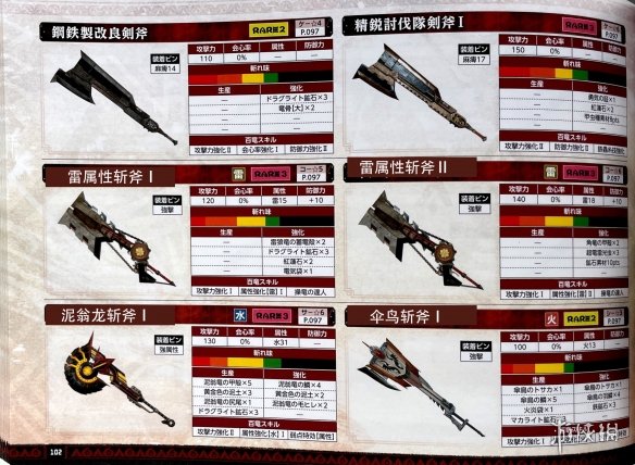 怪物猎人崛起武器派生图览 怪物猎人崛起武器属性图鉴汇总 盾斧