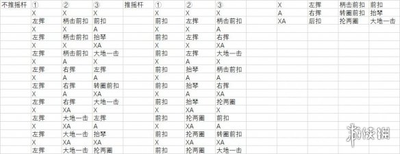 怪物猎人崛起笛子怎么出招 怪物猎人崛起笛子出招表