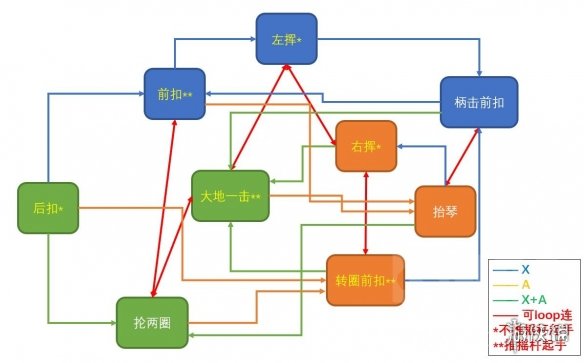 怪物猎人崛起笛子怎么出招 怪物猎人崛起笛子出招表