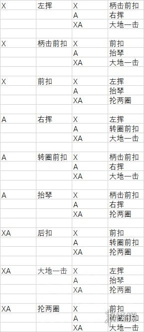 怪物猎人崛起笛子怎么出招 怪物猎人崛起笛子出招表