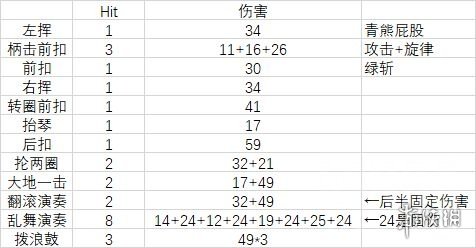 怪物猎人崛起笛子怎么出招 怪物猎人崛起笛子出招表