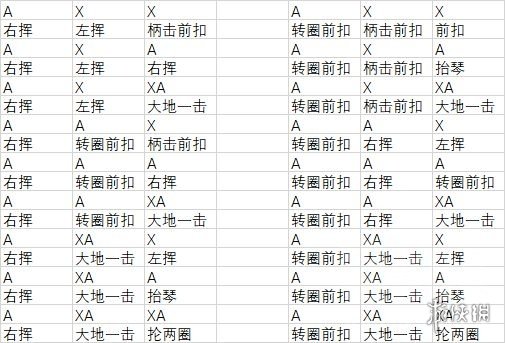 怪物猎人崛起笛子怎么出招 怪物猎人崛起笛子出招表