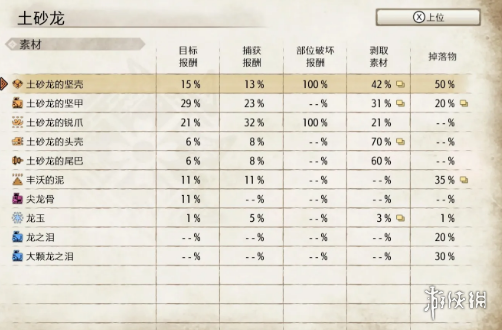 怪物猎人崛起土砂龙弱什么 怪物猎人崛起土砂龙弱点介绍