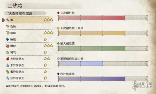 怪物猎人崛起土砂龙弱什么 怪物猎人崛起土砂龙弱点介绍