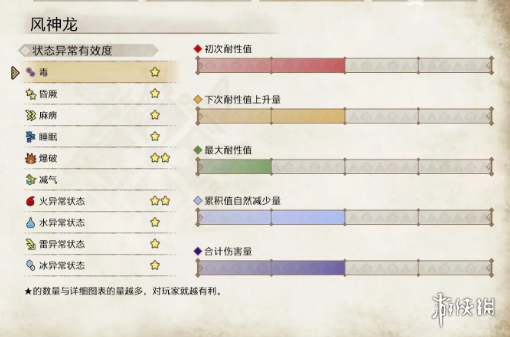 怪物猎人崛起风神龙怎么杀 怪物猎人崛起风神龙猎杀心得