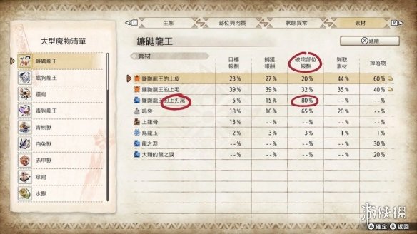 怪物猎人崛起怪物能不能断尾怎么判断 怪物断尾判断方法