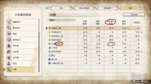 怪物猎人崛起怪物能不能断尾怎么判断 怪物断尾判断方法