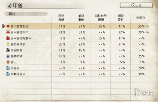 怪物猎人崛起赤甲兽弱点是什么 怪物猎人崛起赤甲兽弱点介绍