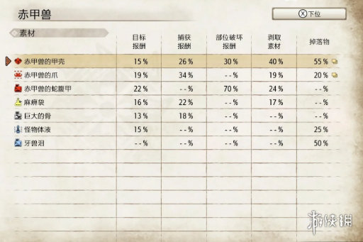 怪物猎人崛起赤甲兽弱点是什么 怪物猎人崛起赤甲兽弱点介绍