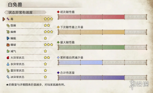 怪物猎人崛起白兔兽好打吗 怪物猎人崛起白兔兽弱点分析