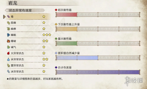 怪物猎人崛起岩龙弱点是什么 怪物猎人崛起岩龙弱点介绍