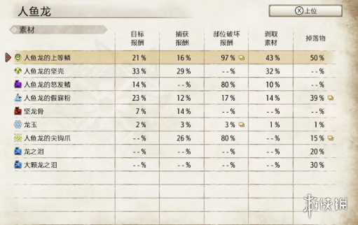 怪物猎人崛起人鱼龙怎么对付 怪物猎人崛起人鱼龙应对技巧