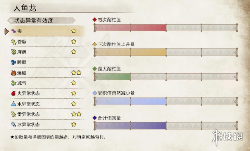 怪物猎人崛起人鱼龙怎么对付 怪物猎人崛起人鱼龙应对技巧