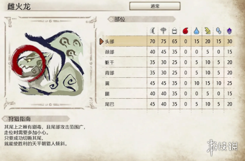 怪物猎人崛起雌火龙怎么打 怪物猎人崛起雌火龙弱点分析
