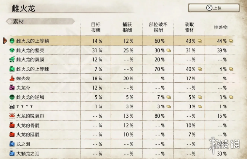 怪物猎人崛起雌火龙怎么打 怪物猎人崛起雌火龙弱点分析