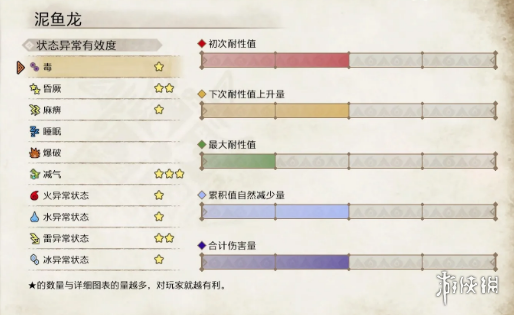 怪物猎人崛起泥鱼龙怎么打 怪物猎人崛起泥鱼龙属性弱点介绍