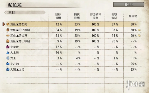 怪物猎人崛起泥鱼龙怎么打 怪物猎人崛起泥鱼龙属性弱点介绍