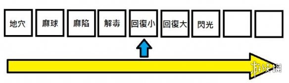 怪物猎人崛起道具袋怎么用 怪物猎人崛起道具袋使用技巧