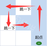 原神稻妻特殊宝藏第三天在哪 原神稻妻特殊宝藏第三天解密