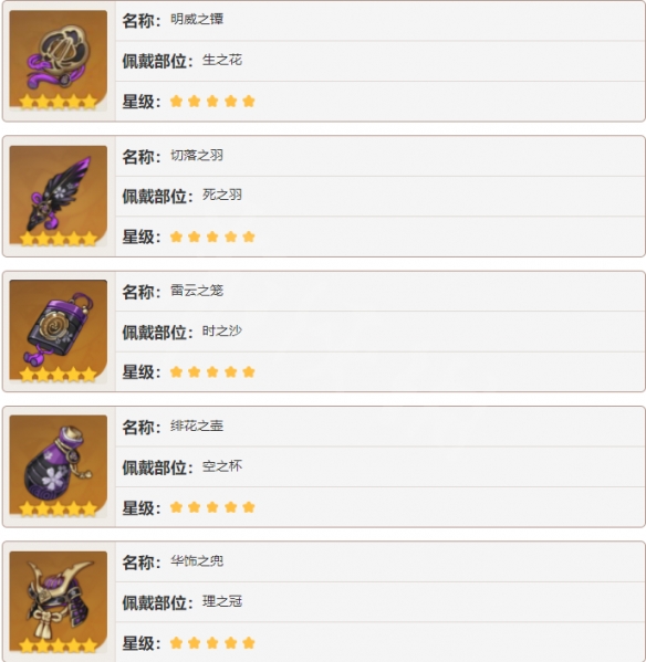 原神绝缘套在哪刷 原神绝缘套掉落方法介绍